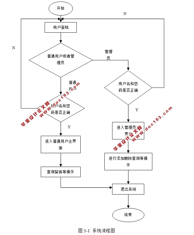 Javaĳйѯϵͳʵ(SQLServer)