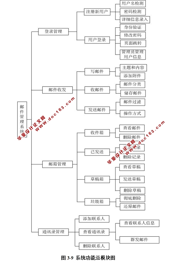 Webʼϵͳʵ(SSH,SQLServer)