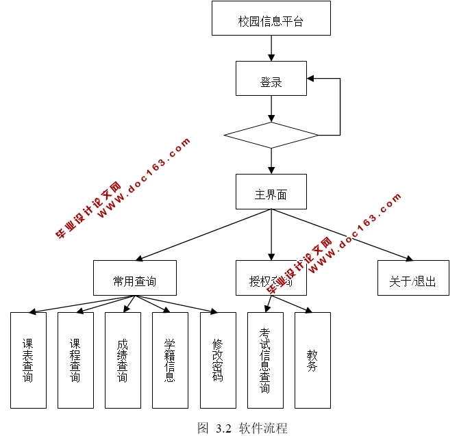 ڰ׿AndroidУ԰Ϣƽ̨APPʵ(MySQL)