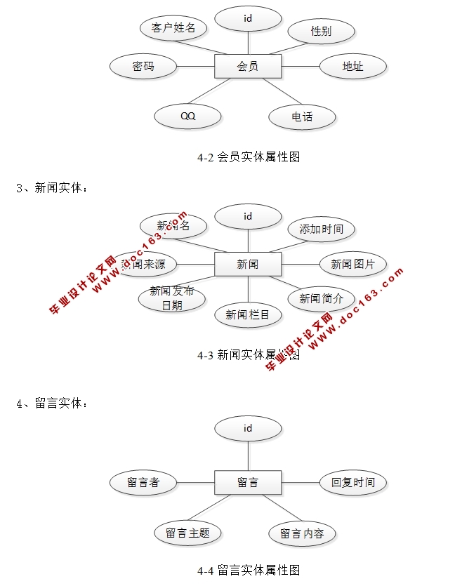 ƶ˵Ϣϵͳʵ(ASP.NET,SQL)