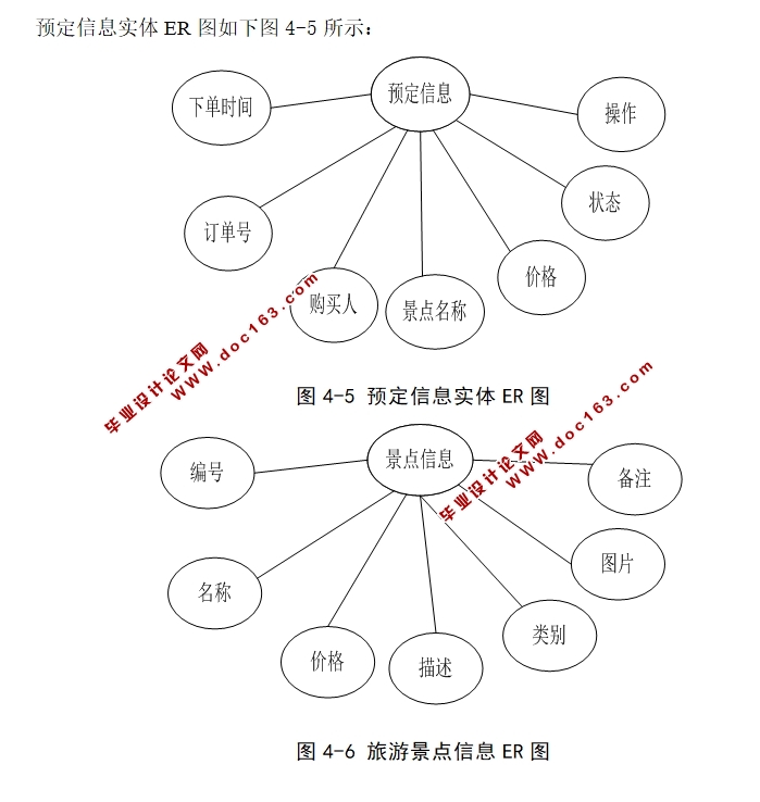 ɯ羰ʷ(Ϣ)վʵ(ASP.NET,SQL)