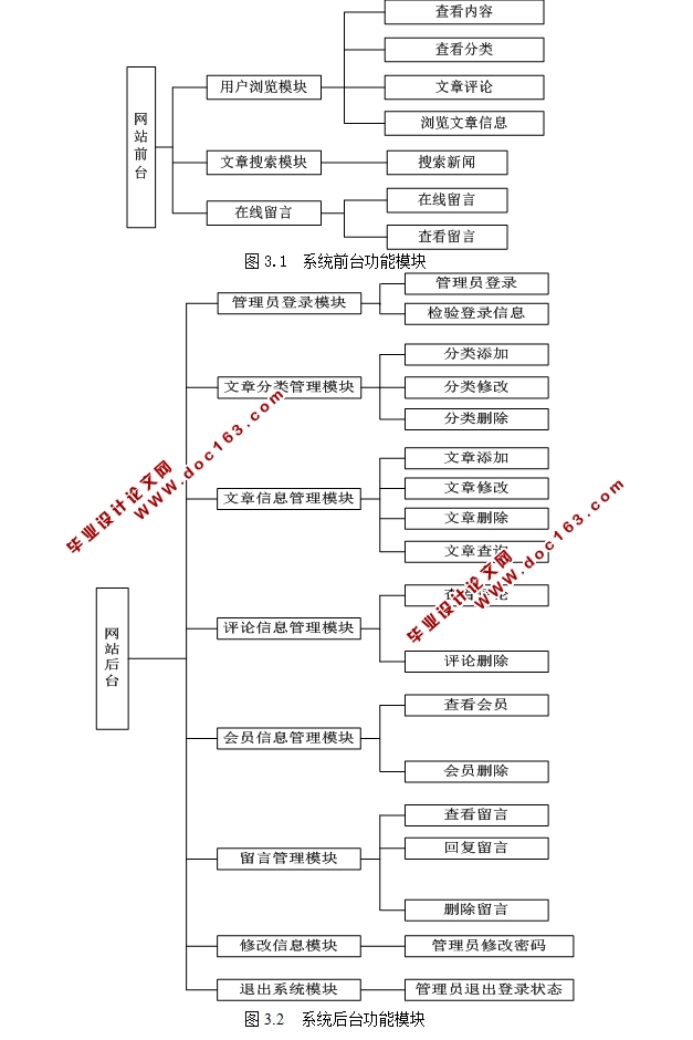 ·ϵͳʵ(ASP.NET,SQL)(¼)