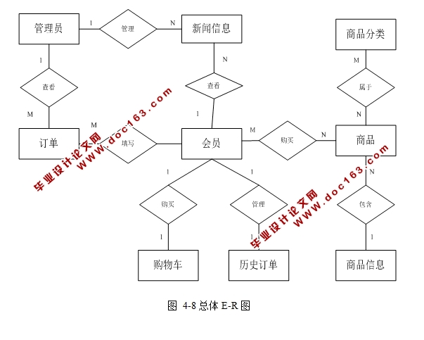 ޶Ϸװʵ(ASP.NET,SQL)