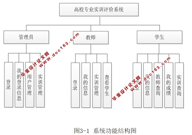 Уרҵʵѵϵͳʵ(JSP,MySQL)(¼)