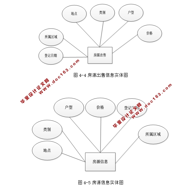 нϵͳĿʵ(ASP.NET,SQL)