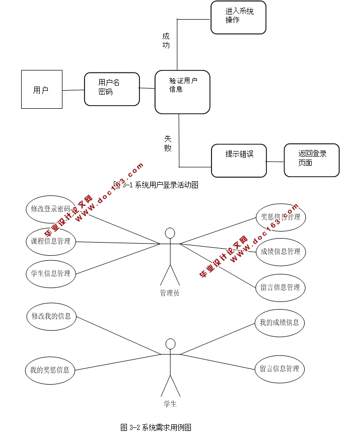 JSPѧϵͳʵ(Servlet,MySQL)