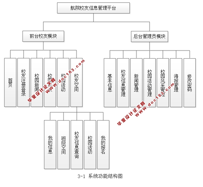 ԺУϢƽ̨ʵ(JSP,MySQL)