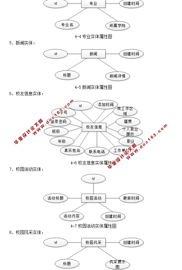 ԺУϢƽ̨ʵ(JSP,MySQL)