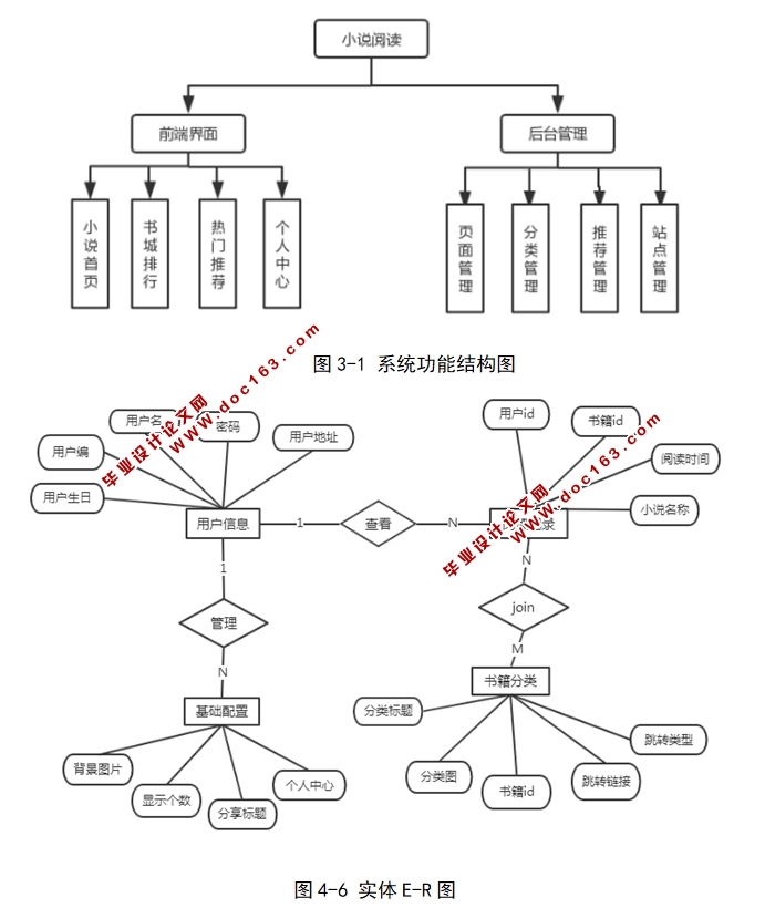 ΢СĵĶ뿪(MySQL)