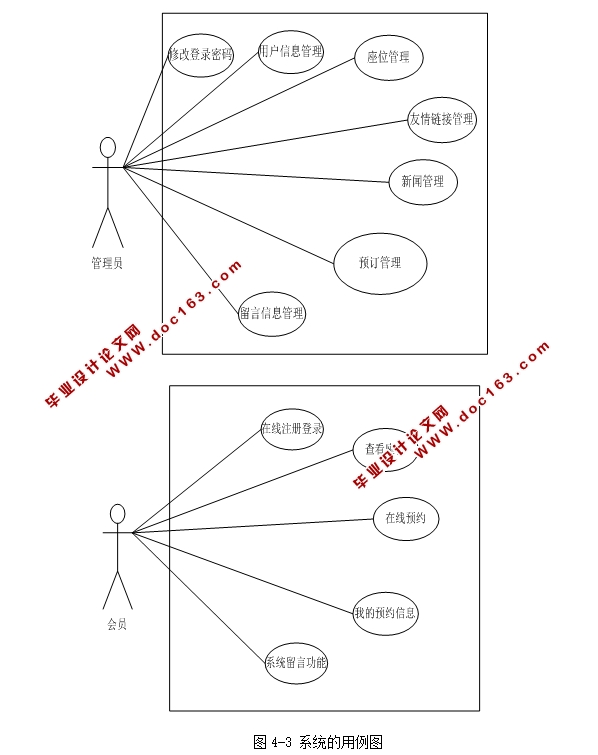 ͼλԤϵͳʵ(SSH,MySQL)(¼)