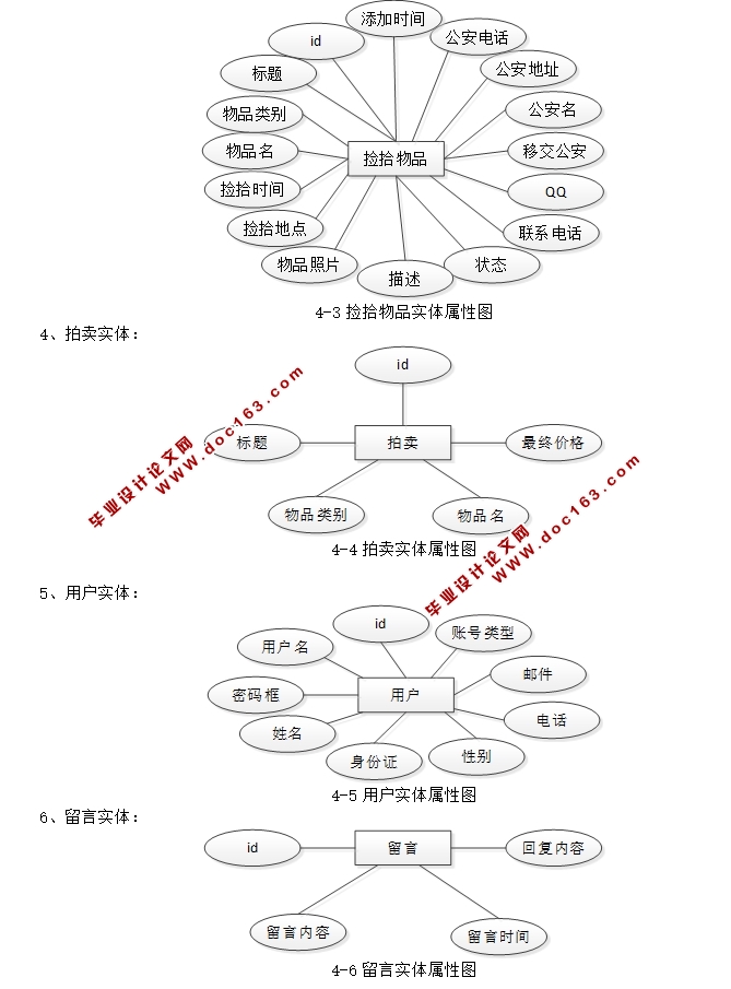 ʧ켰ϵͳʵ(JSP,MySQL)