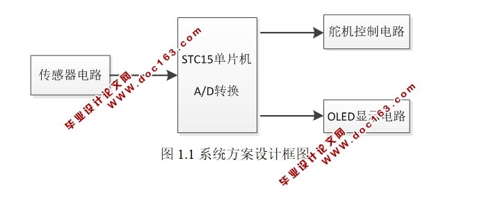 STC15W4K56S4ƬĵԴϵͳ