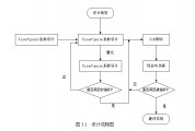 FIRͨ˲FPGA