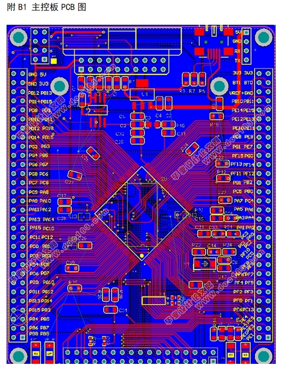 STM32