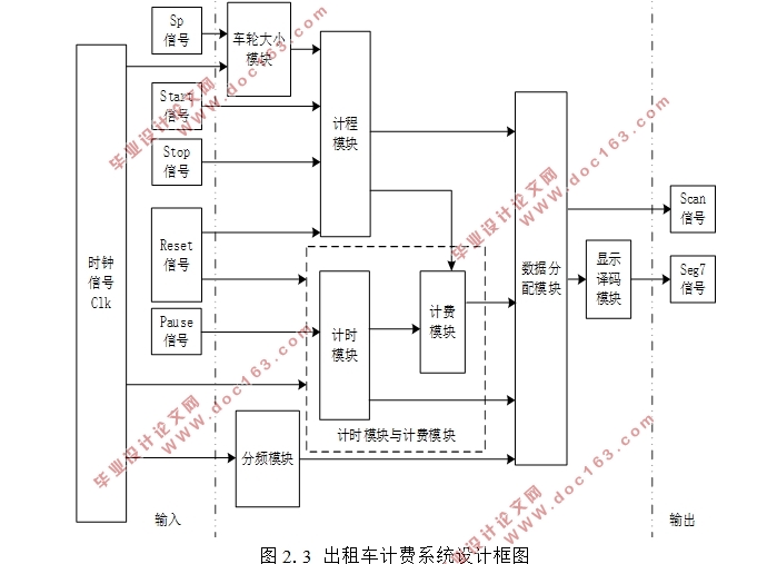 ⳵ƷϵͳFPGA