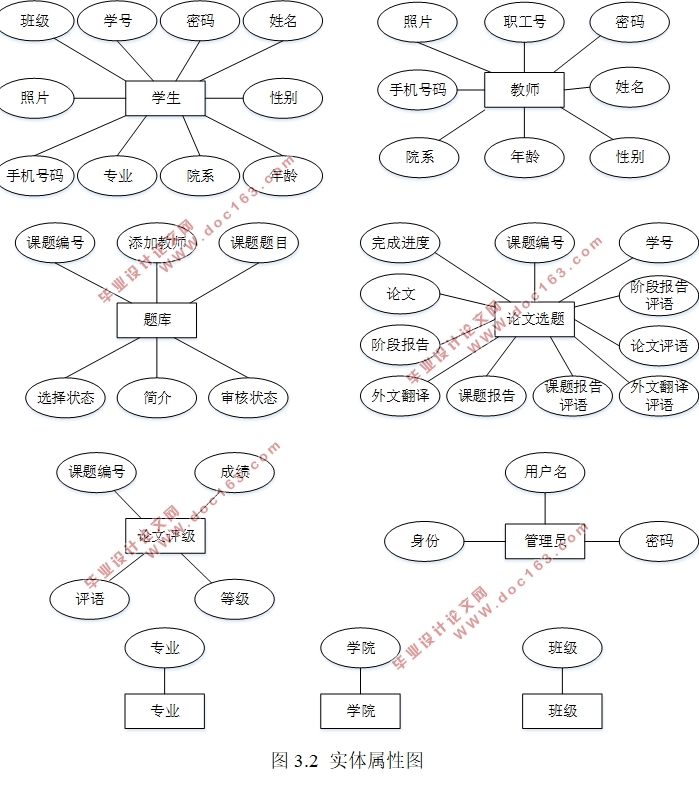 JavaWebҵƹϢϵͳʵ(JSP,Servlet,MySQL)