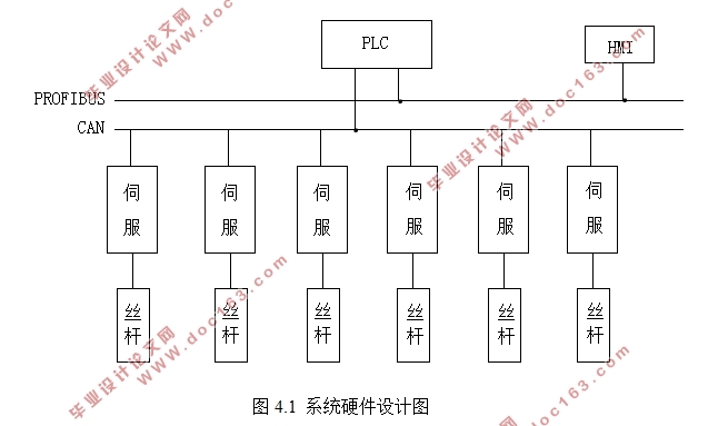 PLCĿʽϵͳ(S7-300,ͼ,PLC)