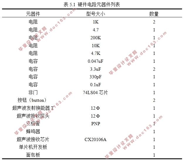 AT89S52ƬƵ״ϵͳ(嵥)