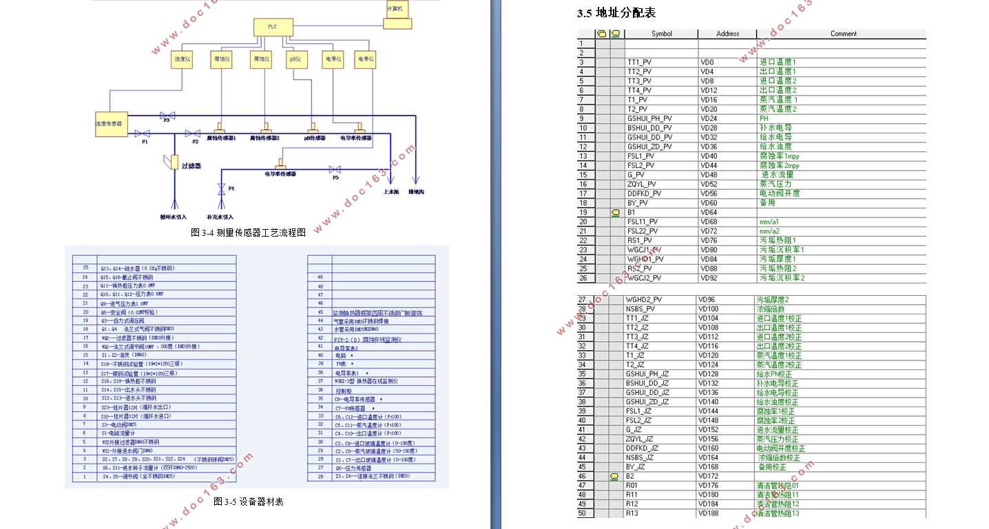 PLC200˫ǻ⻻