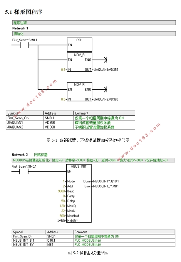 PLC200˫ǻ⻻