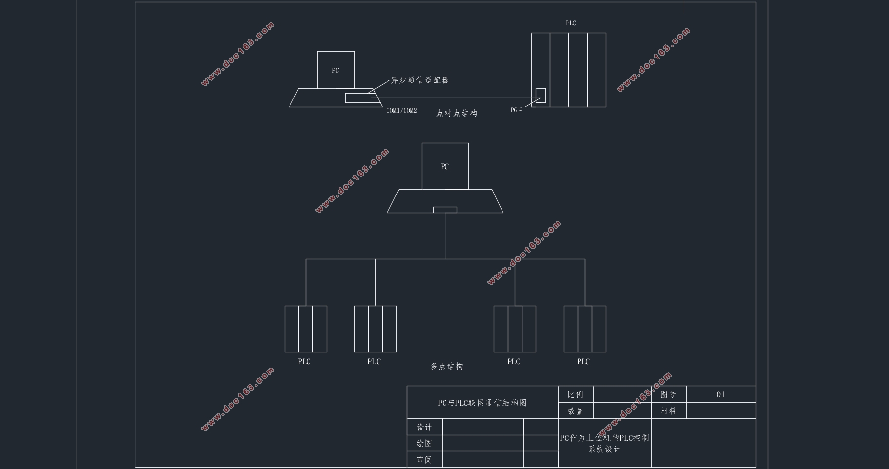 PCΪλPLCϵͳ(CADͼ)