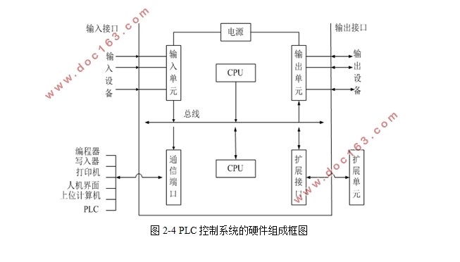 PLC̬ȫԶϴ»