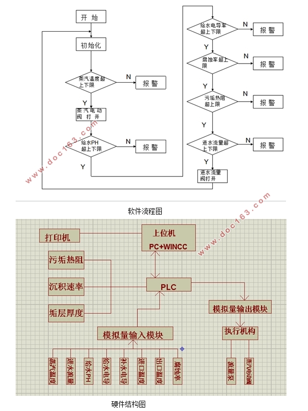 PLC⻻(PLC,Proteusͼ)