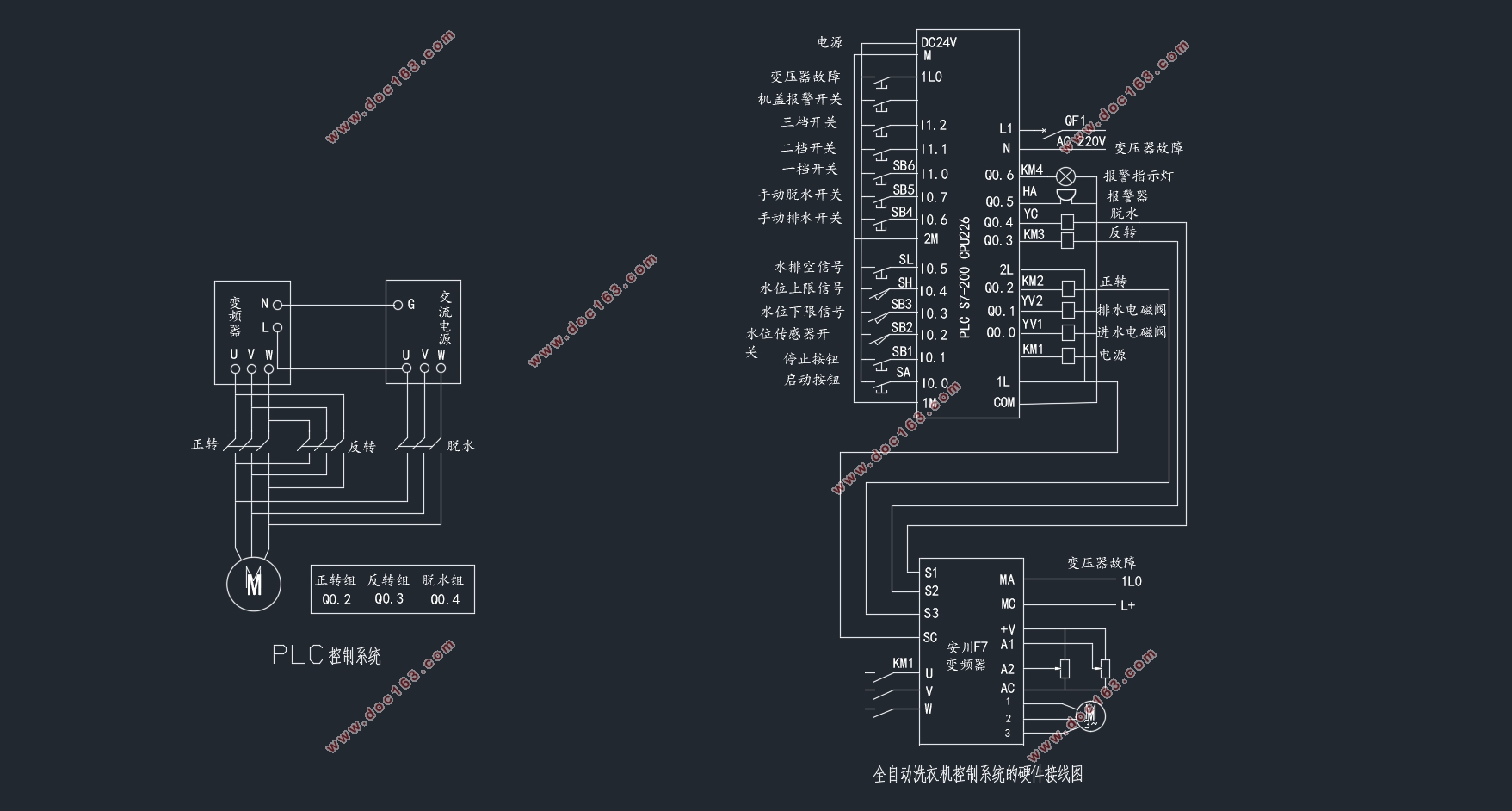 PLCȫԶϴ»ϵͳ(CADͼ,PLC)