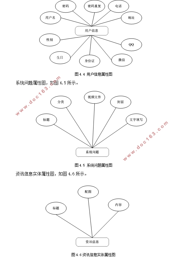 ΢Сϵͳ(WXML,JavaScrpit,MySQL)