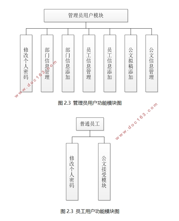 JSPҵļշϵͳʵ(MyEclipse,SQLServer)(¼)