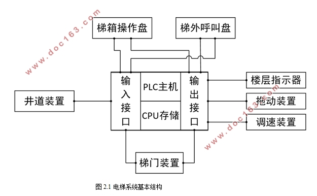 FX2N PLCݿϵͳ(ͼ)