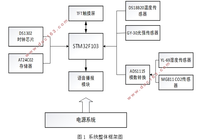 STM32ƬĴϵͳ(嵥)