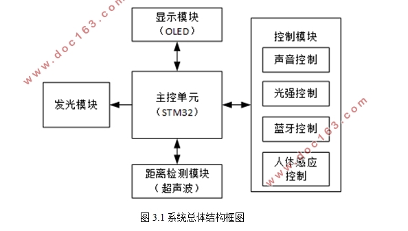 STM32ƬĶ๦̨