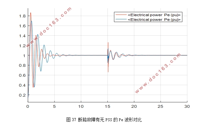 MATLABͬPSSϵͳ