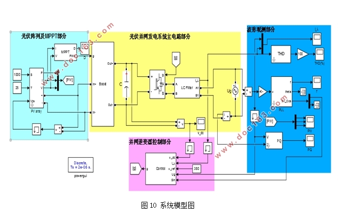 MATLAB̫䲢ϵͳķ