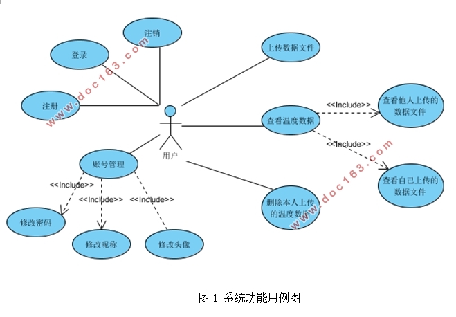 ZigBee߲ϵͳλ(JAVA,MongoDB,SpringMVC)