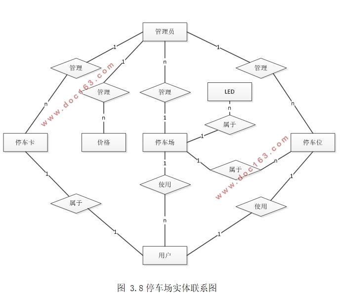 RFIDͣյϢϵͳ뿪(Eclipse,MySQL)