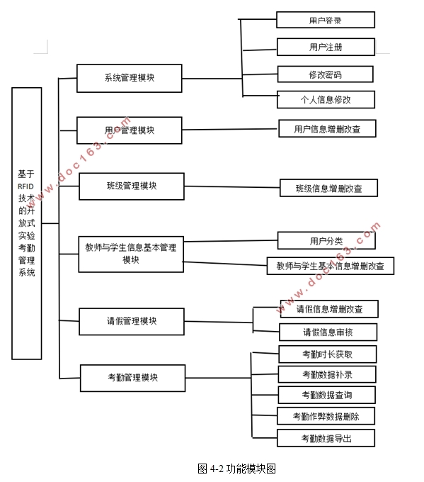 RFIDĿʽʵ鿼ڹϵͳ(MyEclipse,MySQL)