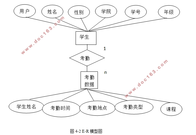 RFIDĿʽʵ鿼ڹϵͳ(MyEclipse,MySQL)