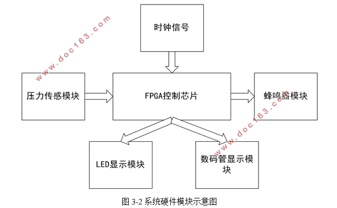 FPGAĽͨϵͳ(嵥)