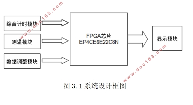 FPGA