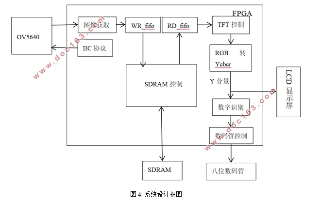 FPGAʶϵͳ