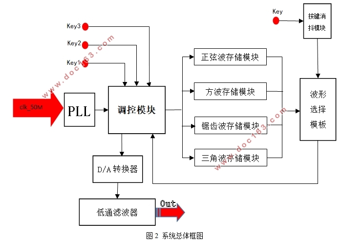 FPGA໷źŷ