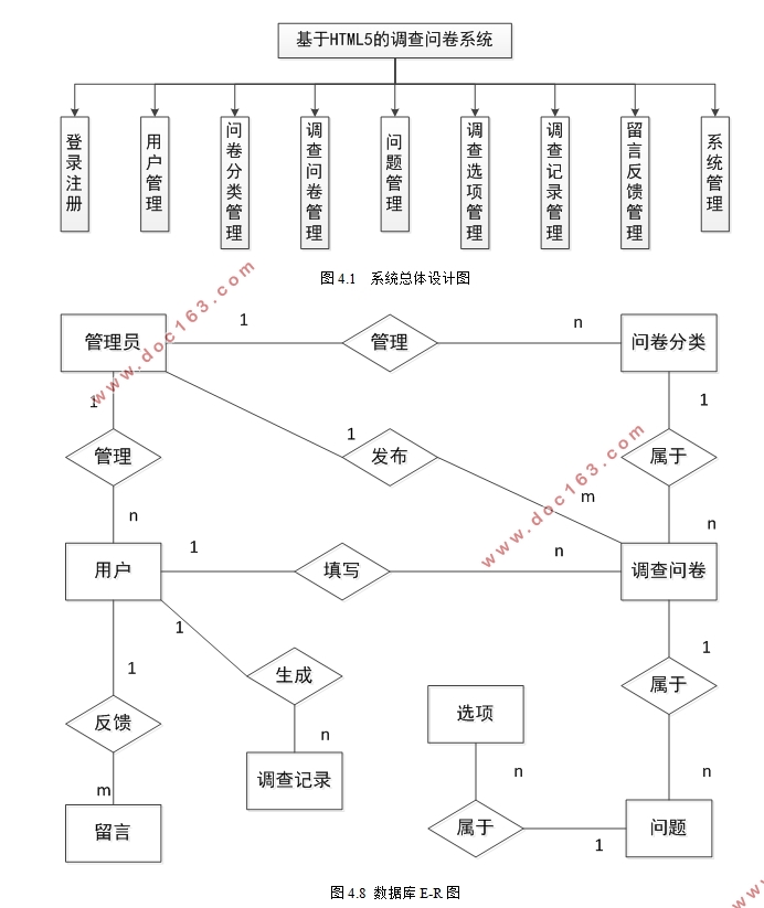 HTML5ĵʾϵͳʵ(Java,MySQL)