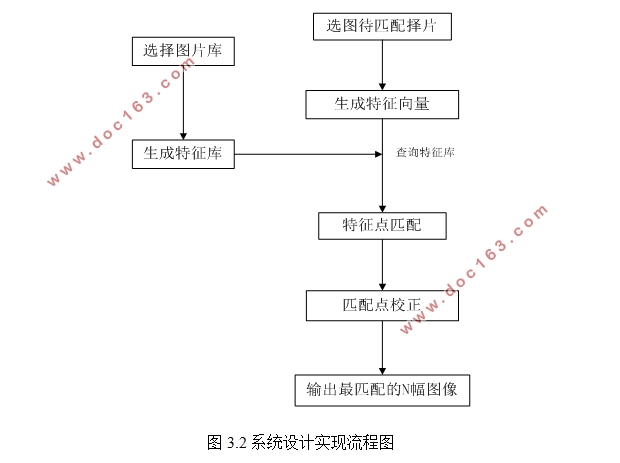 SIFTͼƥϵͳ(Opencv)