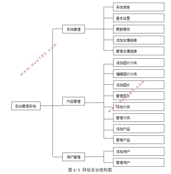 Աװҵվ(Apache2.0,PHP,MySQL)