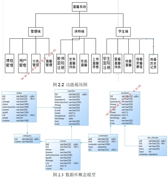 WebԶֱ̽վϵͳ(JSP,Servlet,javaBean,MySQL)