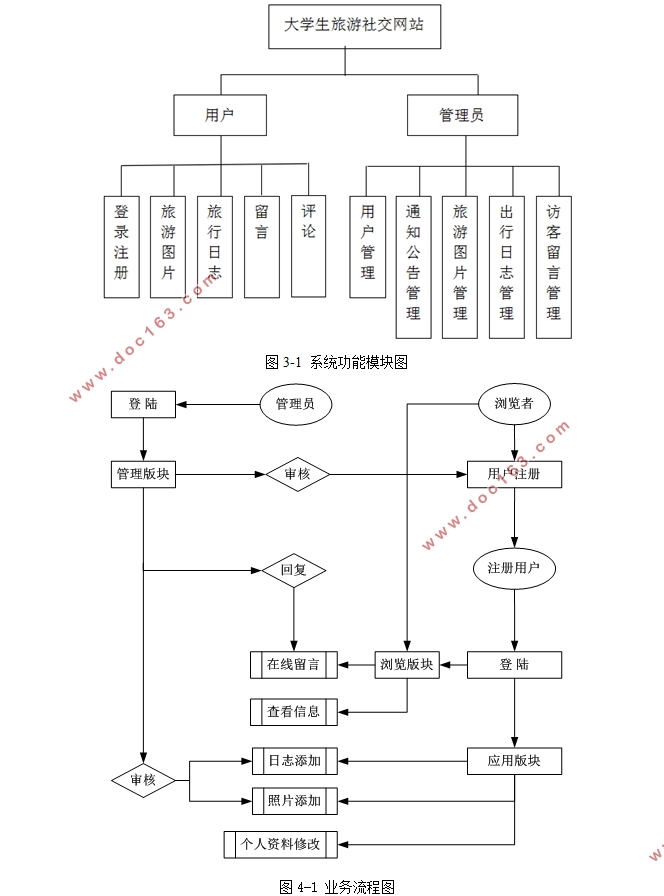 ѧ罻վʵ(ASP.NET,SQL)