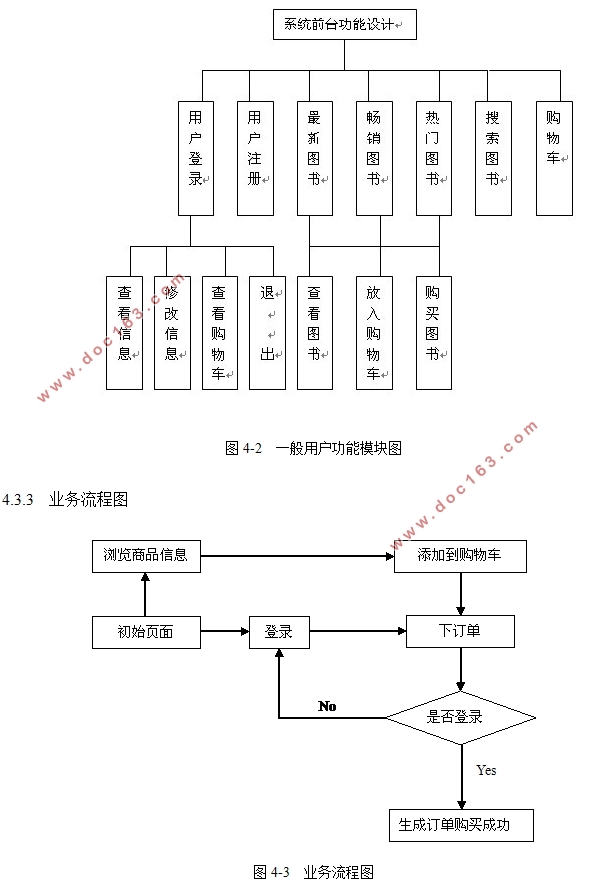 ͼվʵ(ASP.NET,SQL)