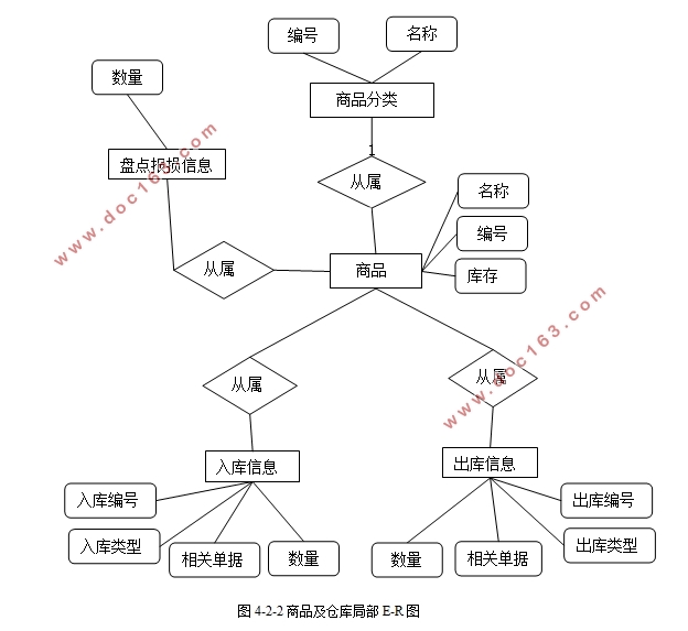 ϵͳʵ(ASP.NET,SQLServer)